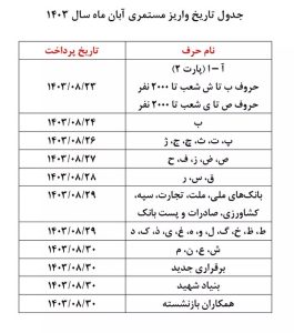 اطلاعیه جدید تامین ‌اجتماعی درباره متناسب‌سازی حقوق بازنشستگان/ زمان و مبلغ دقیق واریزی برای بازنشستگان اعلام شد + جدول