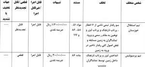 رای کمیته انضطباتی پرسپولیس