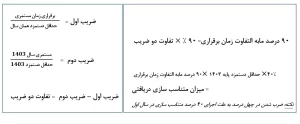 فرمول متناسب سازی حقوق بازنشستگان