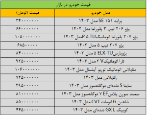 تکان شدید قیمت‌ها در بازار خودرو/ قیمت این خودروهای داخلی میلیاردی شد + جدول