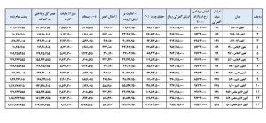 قیمت نهایی آیفون 16