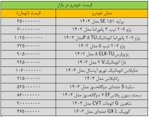 جدول قیمت خودرو