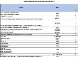 خودروهای وارداتی 2