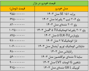 قیمت خودرو 2