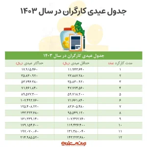 عیدی کارگران 2