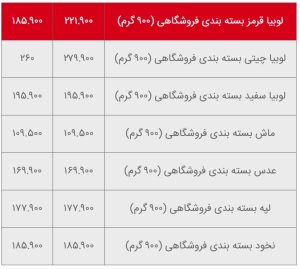 قیمت حبوبات